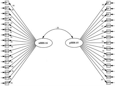 Evaluation of psychometric properties of dietary habits, lifestyle, food frequency consumption, and nutritional beliefs (KomPAN) questionnaire in Iranian adults